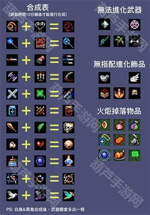 合成表2