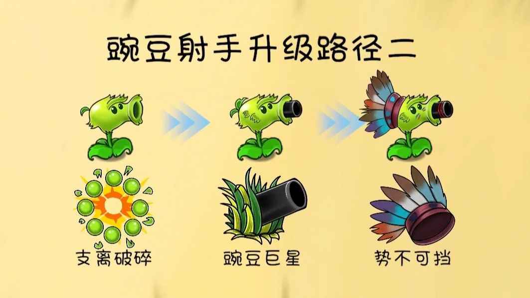 植物大戰僵屍共生版1.0.3