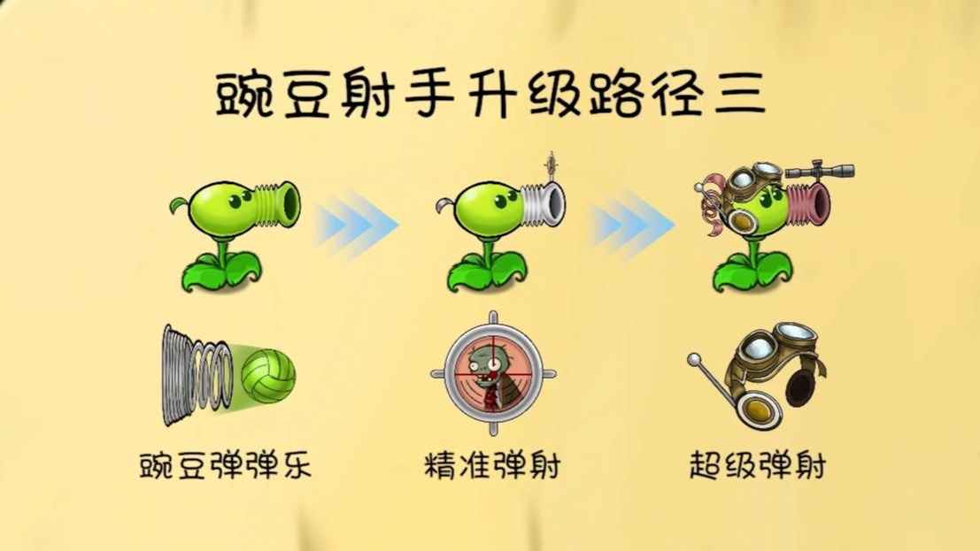 植物大戰僵屍共生版1.0.3