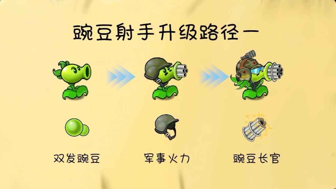 植物大戰僵屍共生版1.0.3