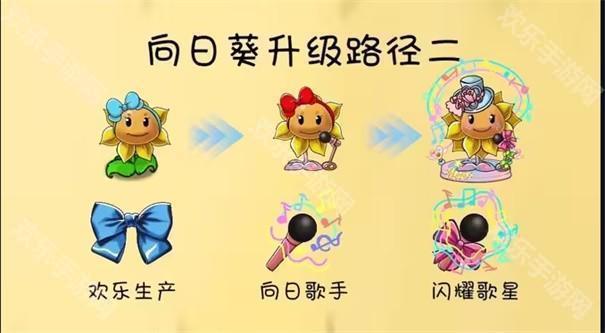 植物大戰僵屍共生版