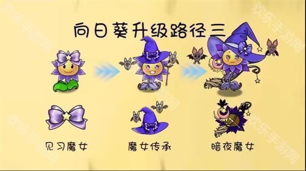 植物大戰僵屍共生版
