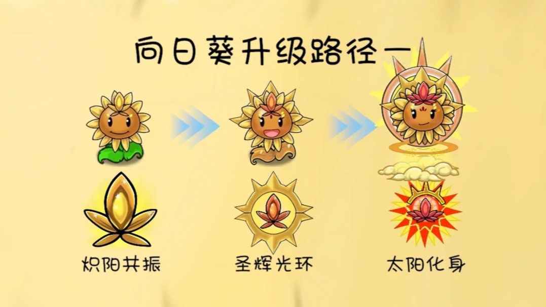 植物大戰僵屍共生版安卓直裝版