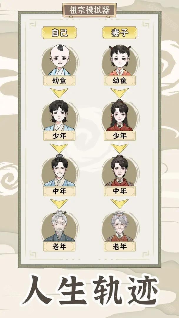 祖宗模擬器傳承免廣告