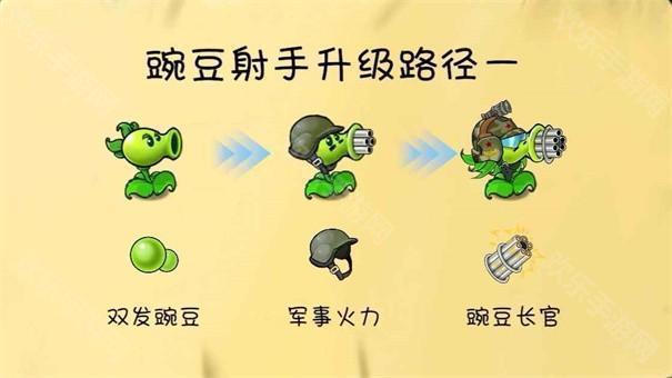 植物大戰僵屍共生版