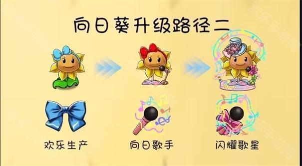 植物大戰僵屍共生版