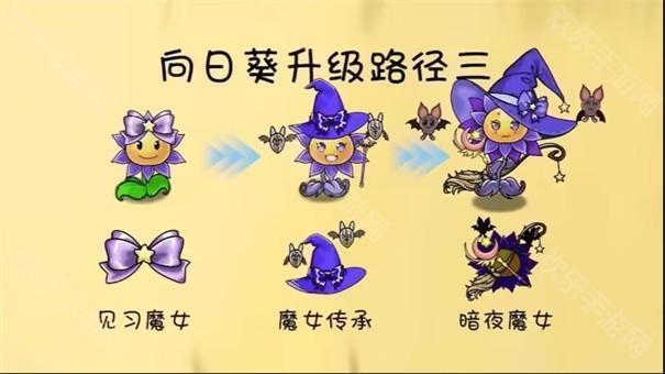 植物大戰僵屍共生版