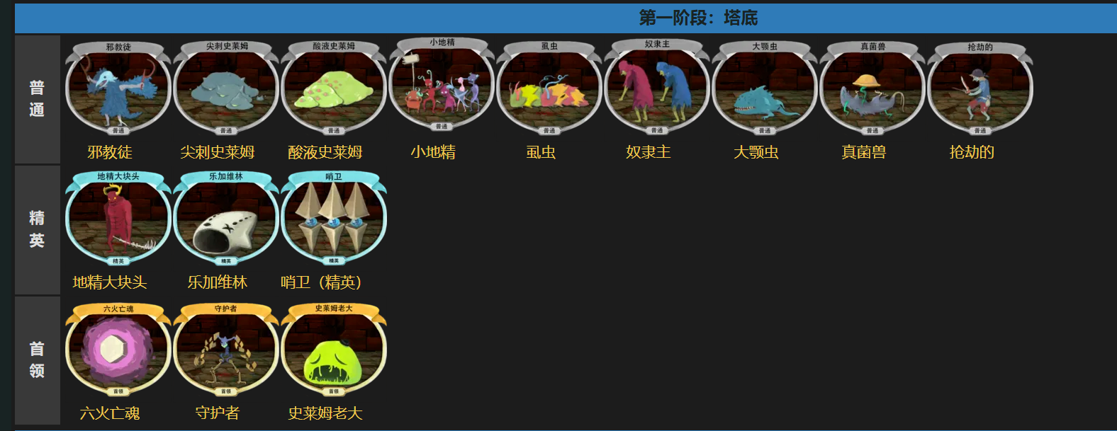殺戮尖塔