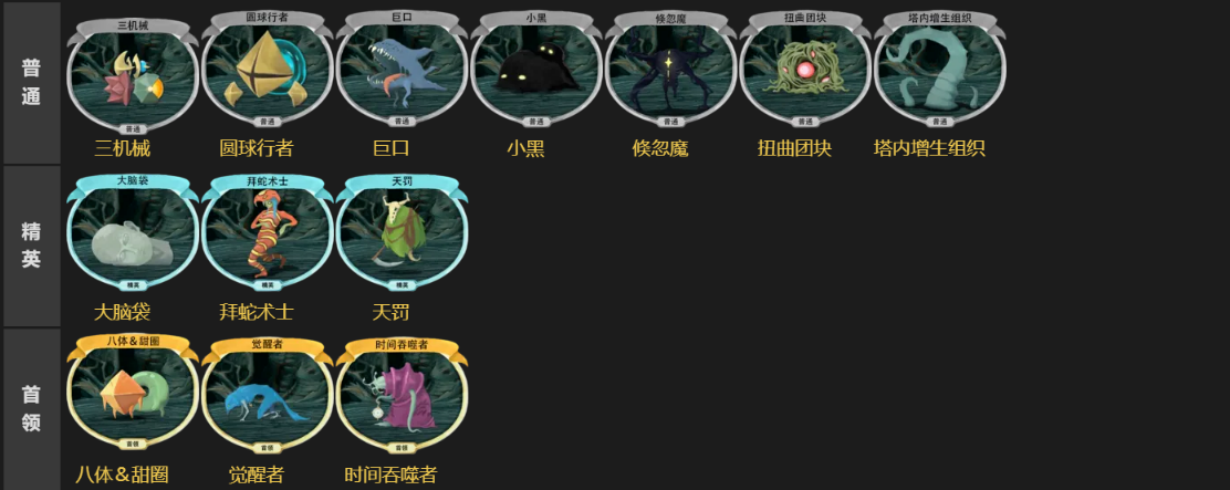 殺戮尖塔